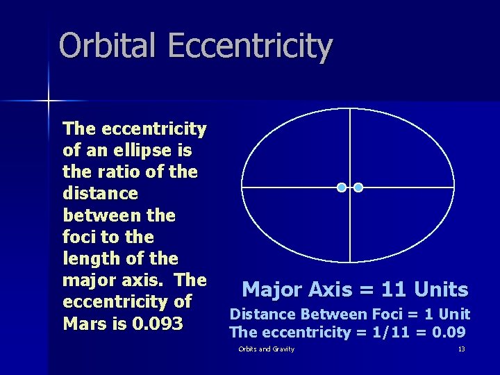 Orbital Eccentricity The eccentricity of an ellipse is the ratio of the distance between