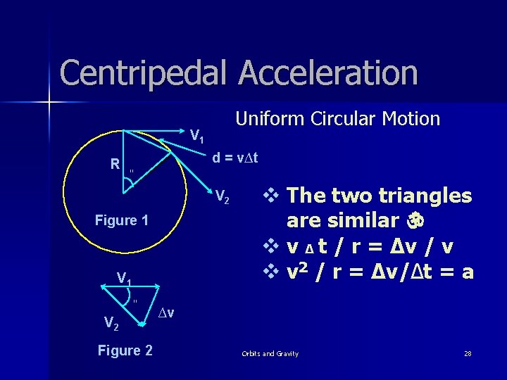 Centripedal Acceleration Uniform Circular Motion V 1 R d = v∆t " V 2