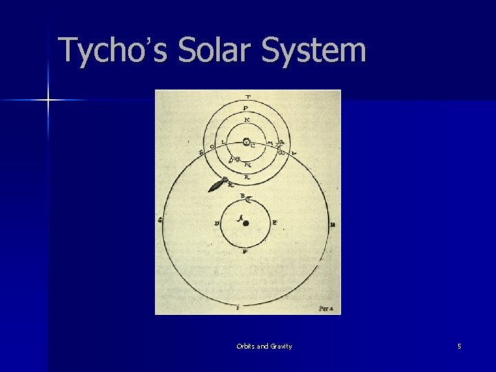 Tycho’s Solar System Orbits and Gravity 5 