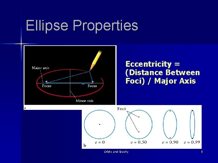 Ellipse Properties Eccentricity = (Distance Between Foci) / Major Axis Orbits and Gravity 8