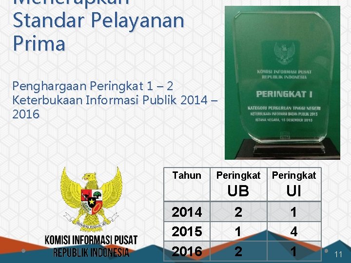 Menerapkan Standar Pelayanan Prima Penghargaan Peringkat 1 – 2 Keterbukaan Informasi Publik 2014 –