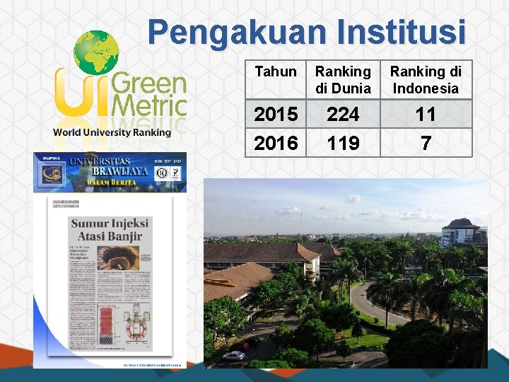 Pengakuan Institusi Tahun Ranking di Dunia Ranking di Indonesia 2015 2016 224 119 11