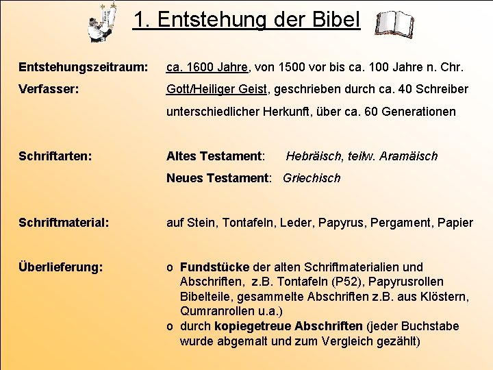 1. Entstehung der Bibel Entstehungszeitraum: ca. 1600 Jahre, von 1500 vor bis ca. 100