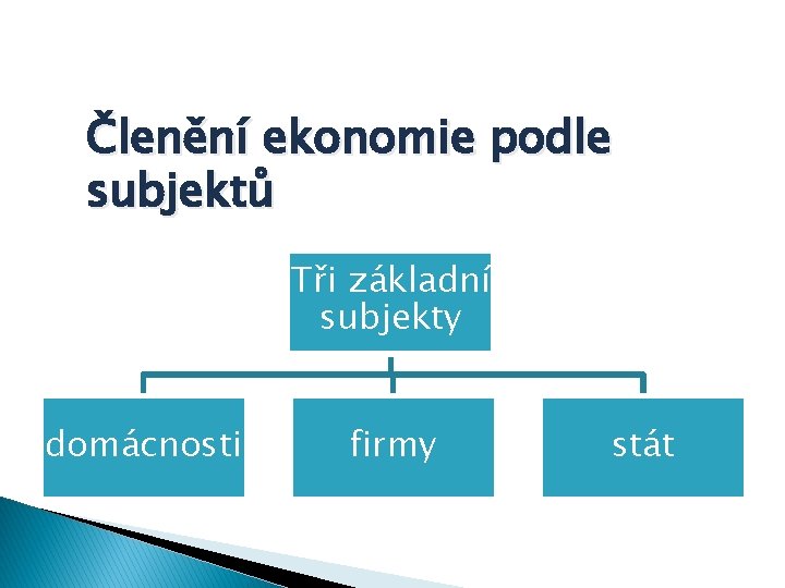 Členění ekonomie podle subjektů Tři základní subjekty domácnosti firmy stát 