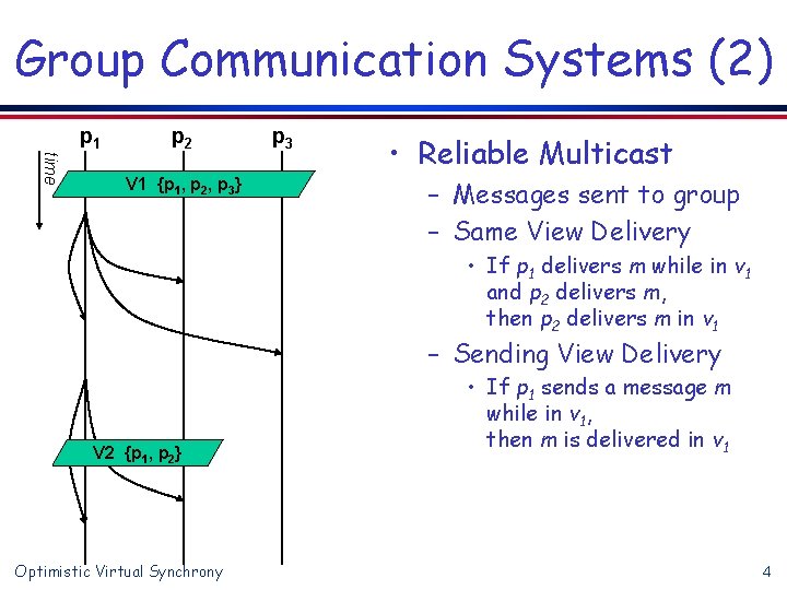 Group Communication Systems (2) p 1 p 2 time V 1 {p 1, p