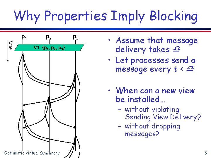Why Properties Imply Blocking p 1 p 2 time V 1 {p 1, p