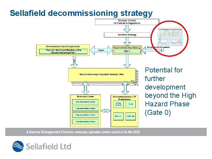 Sellafield decommissioning strategy Potential for further development beyond the High Hazard Phase (Gate 0)