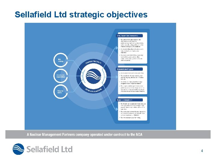 Sellafield Ltd strategic objectives 4 
