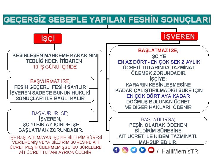 GEÇERSİZ SEBEPLE YAPILAN FESHİN SONUÇLARI İŞÇİ KESİNLEŞEN MAHKEME KARARININ TEBLİĞİNDEN İTİBAREN 10 İŞ GÜNÜ