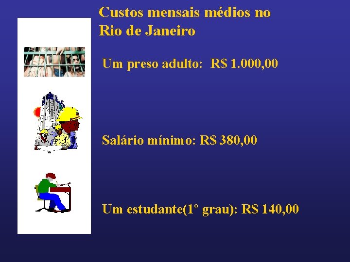 Custos mensais médios no Rio de Janeiro Um preso adulto: R$ 1. 000, 00