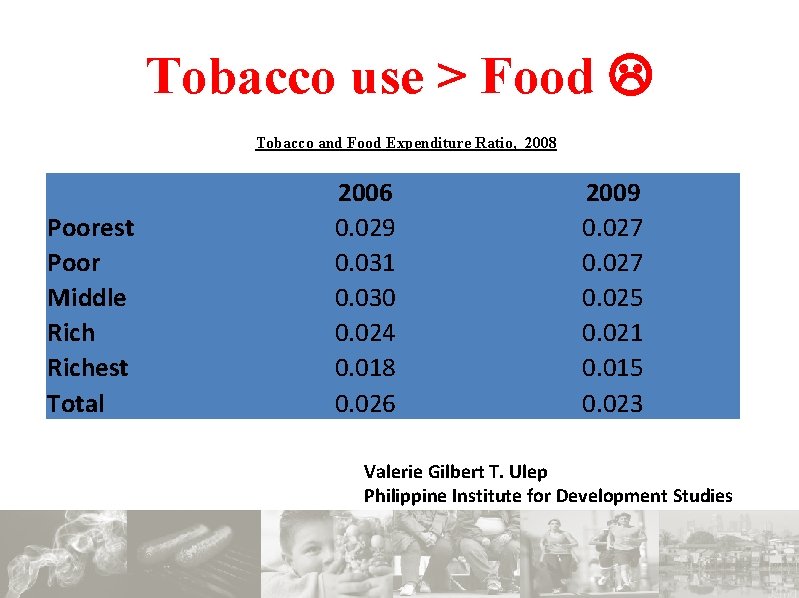 Tobacco use > Food Tobacco and Food Expenditure Ratio, 2008 Poorest Poor Middle Richest
