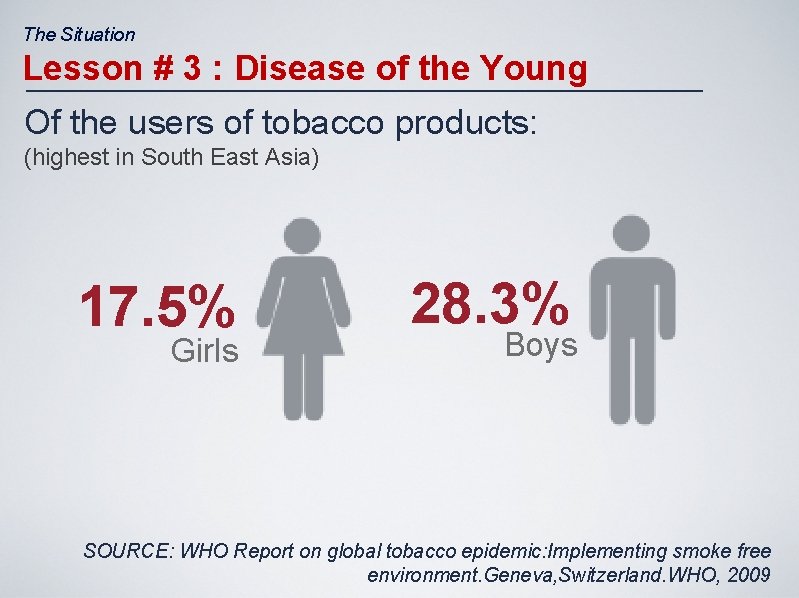 The Situation Lesson # 3 : Disease of the Young Of the users of