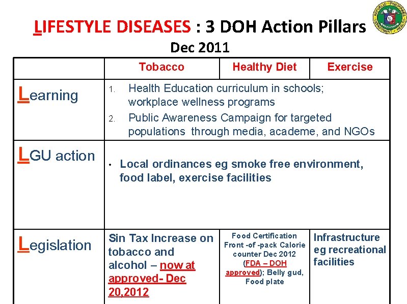 LIFESTYLE DISEASES : 3 DOH Action Pillars Dec 2011 Tobacco Learning 1. 2. LGU