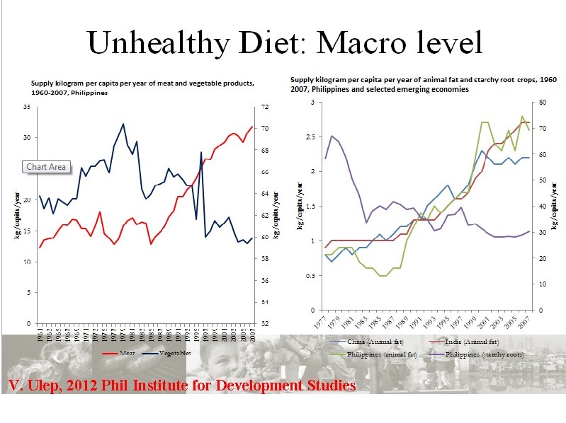 V. Ulep, 2012 Phil Institute for Development Studies 