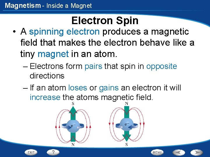 Magnetism - Inside a Magnet Electron Spin • A spinning electron produces a magnetic