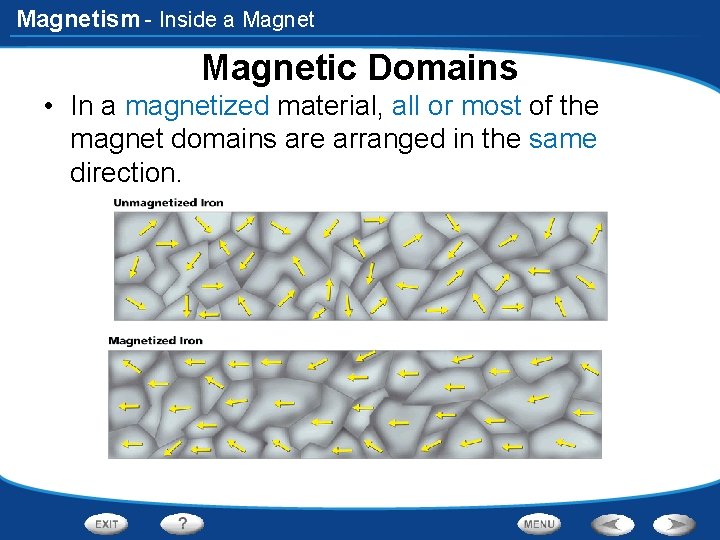 Magnetism - Inside a Magnetic Domains • In a magnetized material, all or most