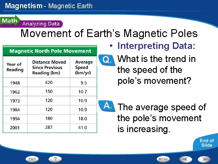Magnetism - Magnetic Earth Movement of Earth’s Magnetic Poles • Interpreting Data: • What