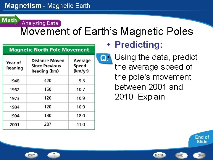 Magnetism - Magnetic Earth Movement of Earth’s Magnetic Poles • Predicting: • Using the