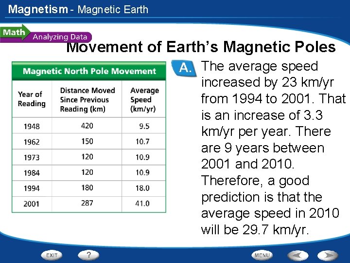 Magnetism - Magnetic Earth Movement of Earth’s Magnetic Poles – The average speed increased