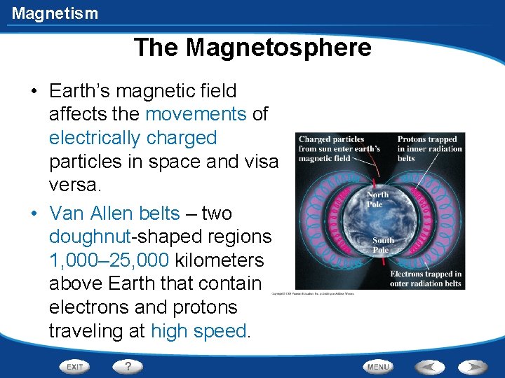 Magnetism The Magnetosphere • Earth’s magnetic field affects the movements of electrically charged particles