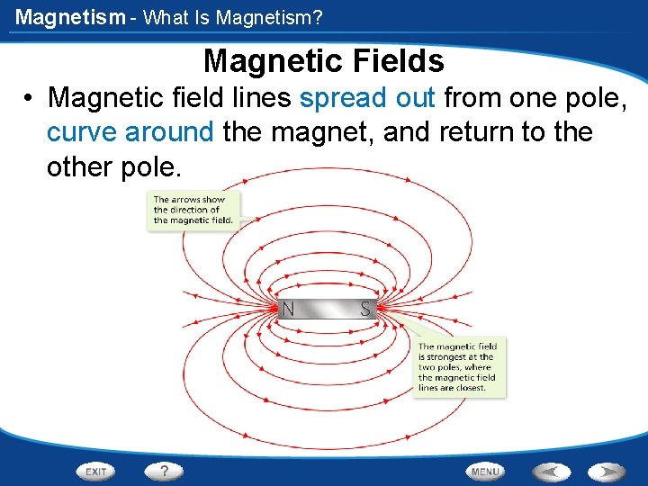 Magnetism - What Is Magnetism? Magnetic Fields • Magnetic field lines spread out from