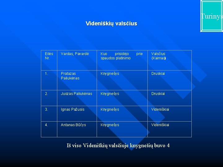 Turinys Videniškių valsčius Eilės Nr. Vardas, Pavardė Kuo prisidėjo spaudos platinimo prie Valsčius (Kaimas)