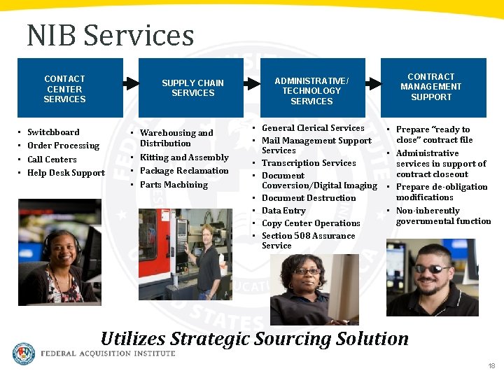 NIB Services CONTACT CENTER SERVICES • • SUPPLY CHAIN SERVICES Switchboard Order Processing Call