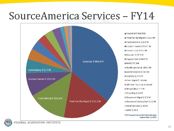 Source. America Services – FY 14 27 