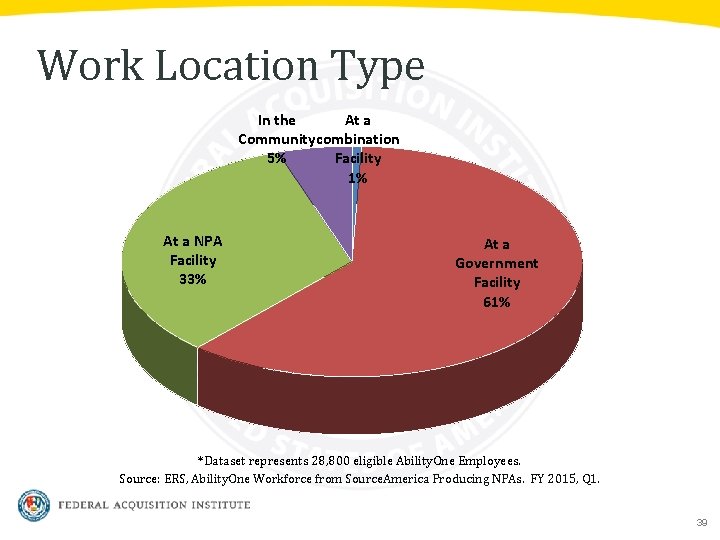 Work Location Type In the At a Communitycombination 5% Facility 1% At a NPA