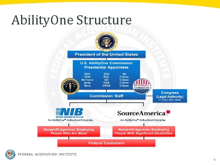 Ability. One Structure An Ability. One® Authorized Enterprise 4 