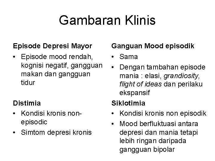 Gambaran Klinis Episode Depresi Mayor Ganguan Mood episodik • Episode mood rendah, kognisi negatif,