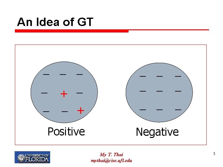 An Idea of GT _ _ _ + Positive _ _ _ _ _