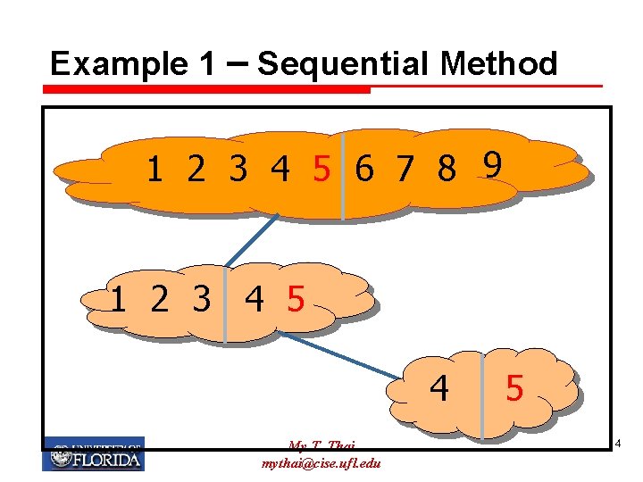 Example 1 – Sequential Method 1 2 3 4 5 6 7 8 9