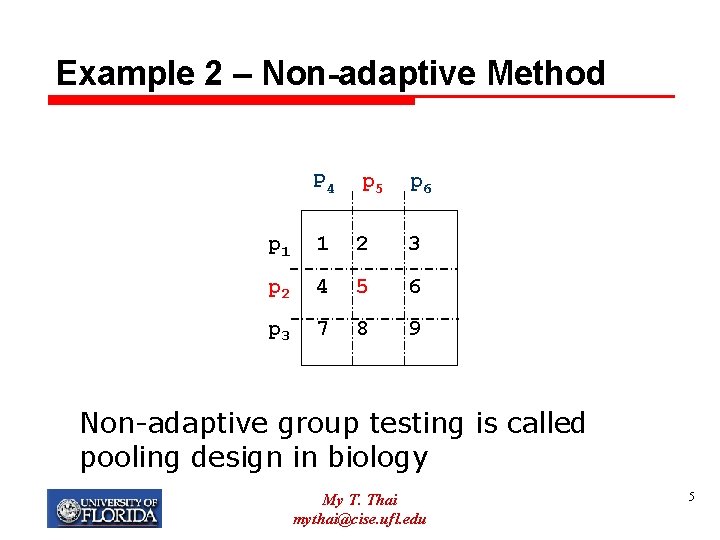 Example 2 – Non-adaptive Method P 4 p 5 p 6 p 1 1