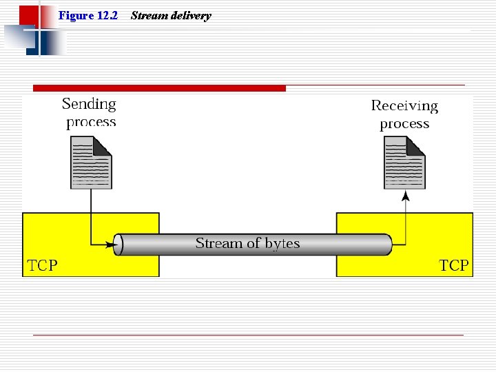 Figure 12. 2 Stream delivery 