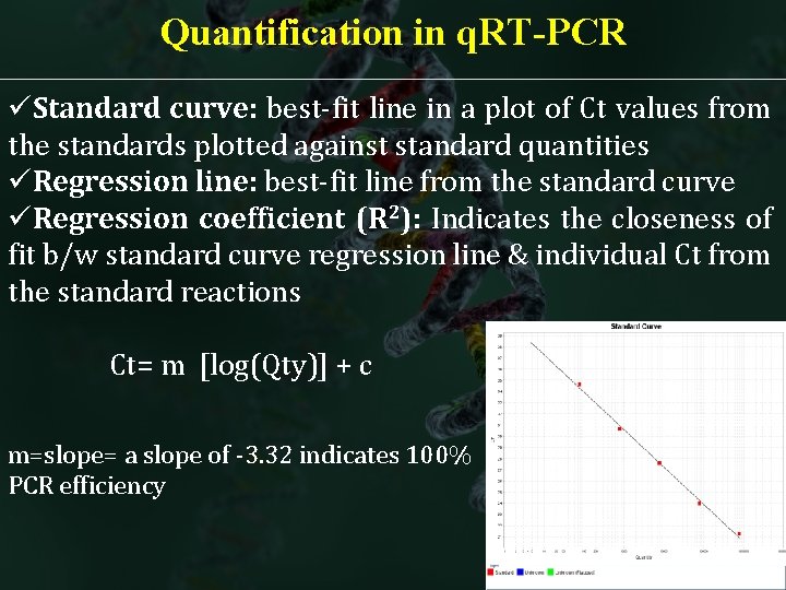 Quantification in q. RT-PCR üStandard curve: best-fit line in a plot of Ct values