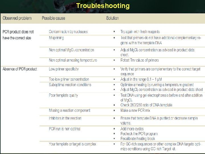Troubleshooting 