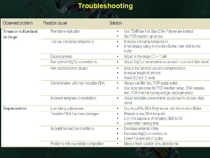 Troubleshooting 