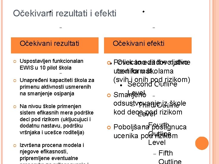 Level Fourth Outline Očekivani rezultati i efekti Level Fifth Outline Level Očekivani rezultati Sixth