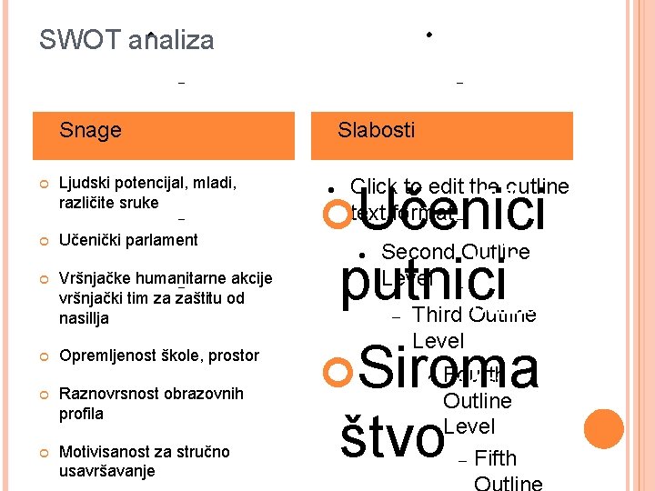 Level Fourth Outline SWOT analiza Level Fifth Outline Level Snage Sixth Outline Ljudski potencijal,