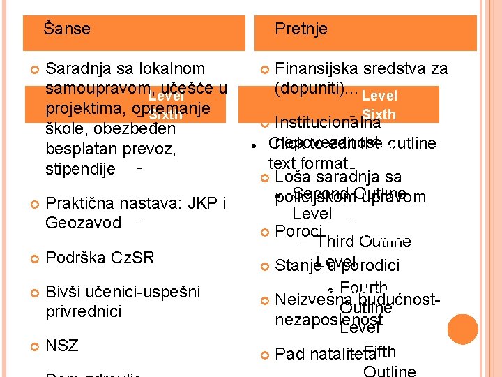 Level Fourth Outline Level Fifth Saradnja sa lokalnom Outline samoupravom, učešće u Level projektima,