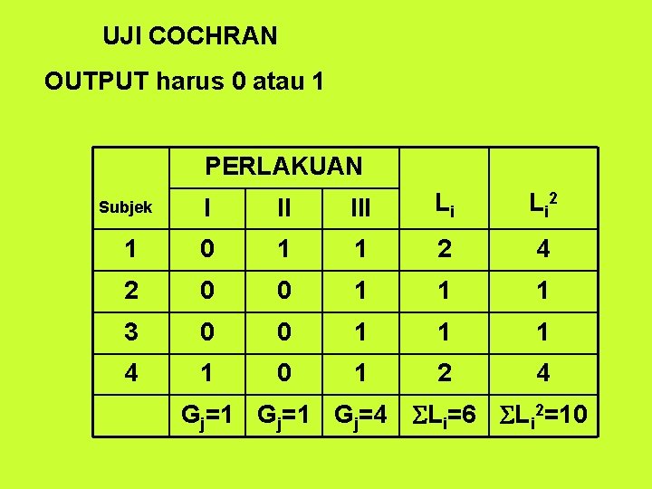 UJI COCHRAN OUTPUT harus 0 atau 1 PERLAKUAN I II III Li L i