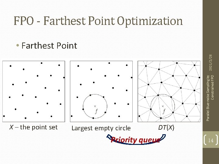 FPO - Farthest Point Optimization Parallel Blue-noise Sampling by 2021/2/28 Constrained FPO • Farthest