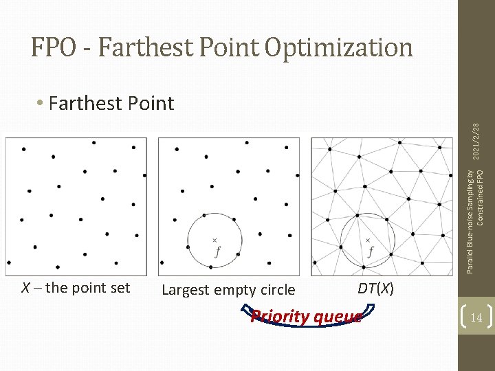FPO - Farthest Point Optimization Parallel Blue-noise Sampling by 2021/2/28 Constrained FPO • Farthest