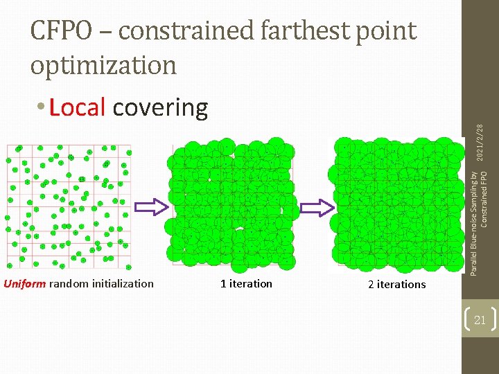 Uniform random initialization 1 iteration Parallel Blue-noise Sampling by 2021/2/28 Constrained FPO CFPO –