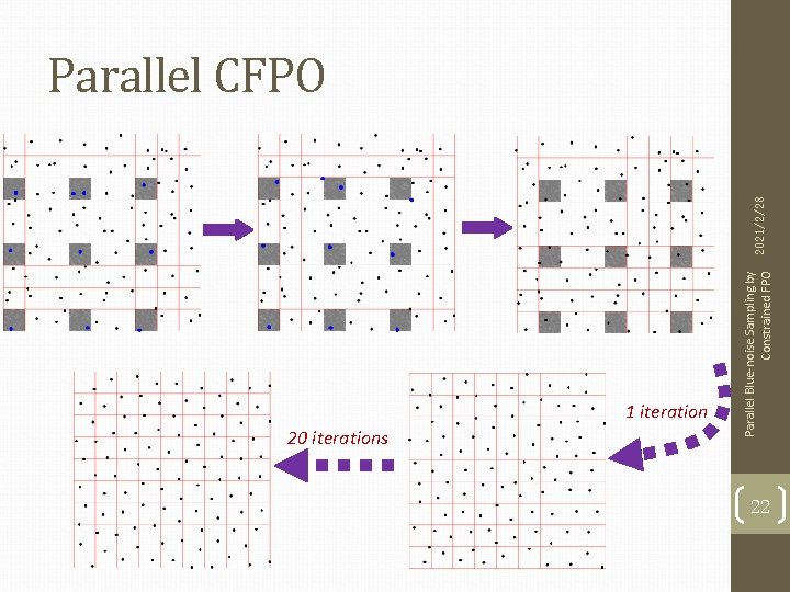 1 iteration 20 iterations Parallel Blue-noise Sampling by 2021/2/28 Constrained FPO Parallel CFPO 22