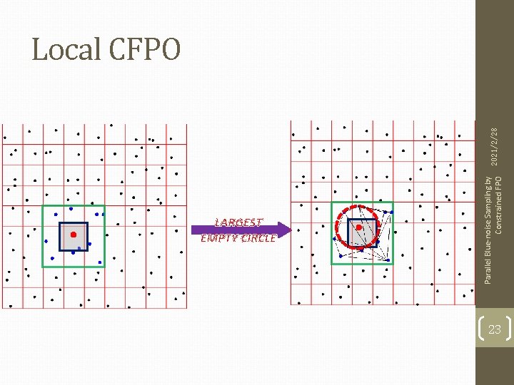  LARGEST EMPTY CIRCLE Parallel Blue-noise Sampling by 2021/2/28 Constrained FPO Local CFPO 23