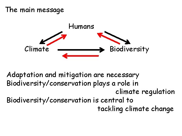 The main message Humans Climate Biodiversity Adaptation and mitigation are necessary Biodiversity/conservation plays a