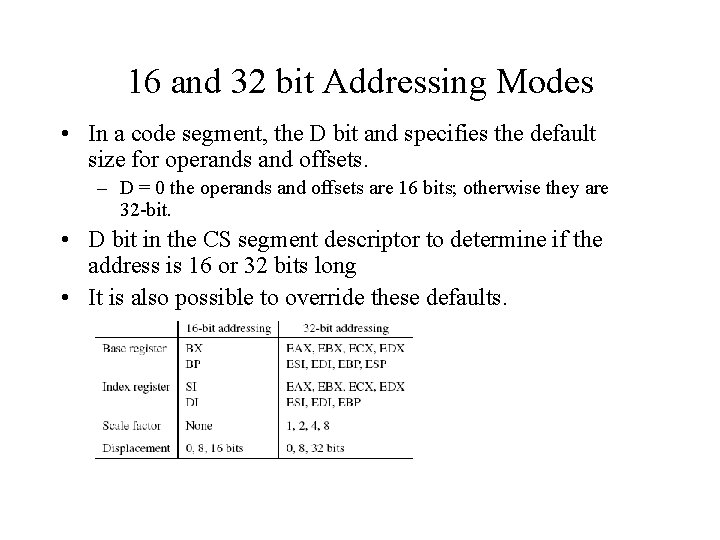 16 and 32 bit Addressing Modes • In a code segment, the D bit