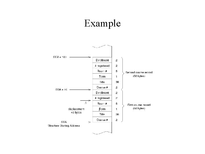 Example Example